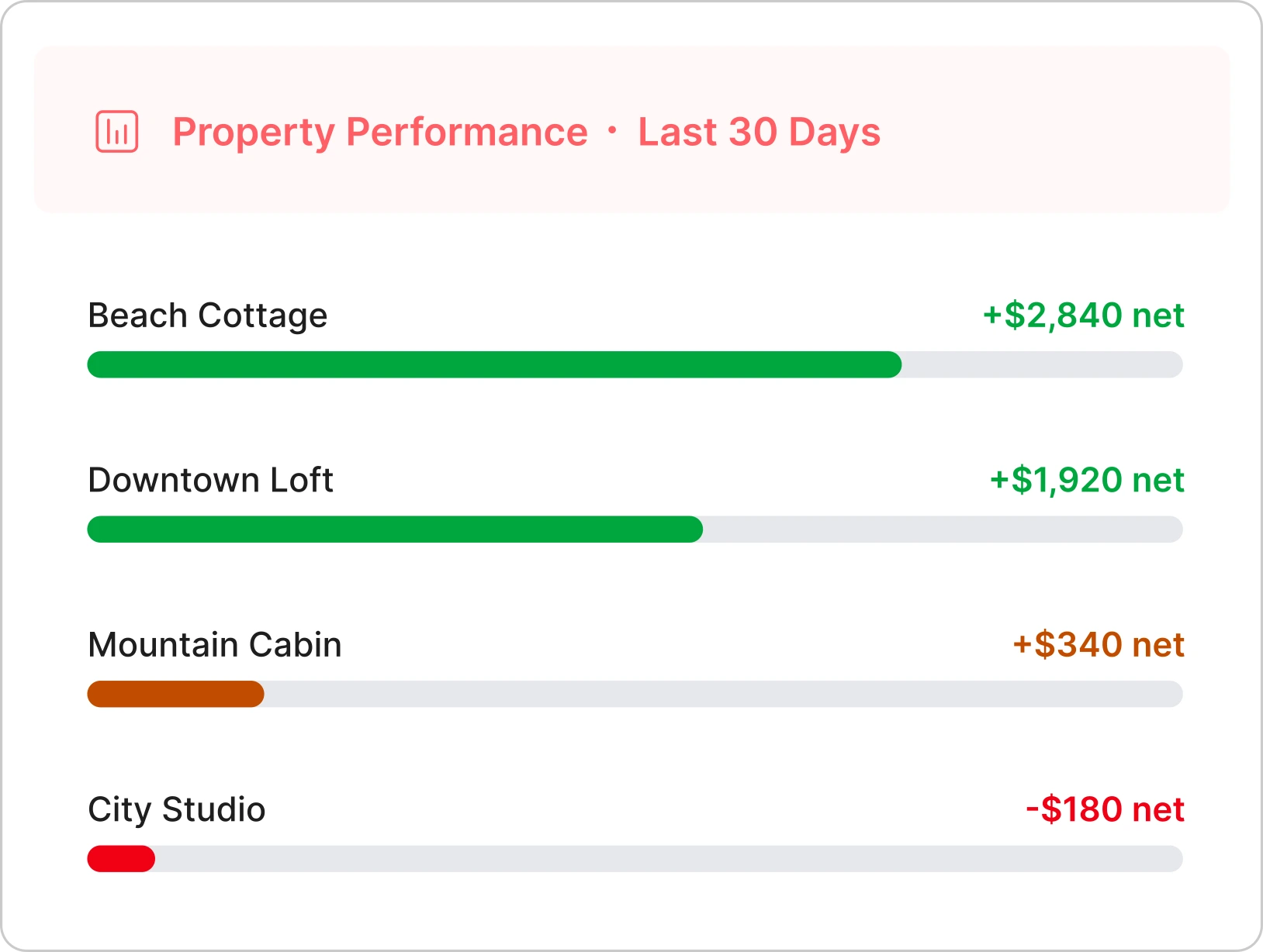Know Exactly What Each Property