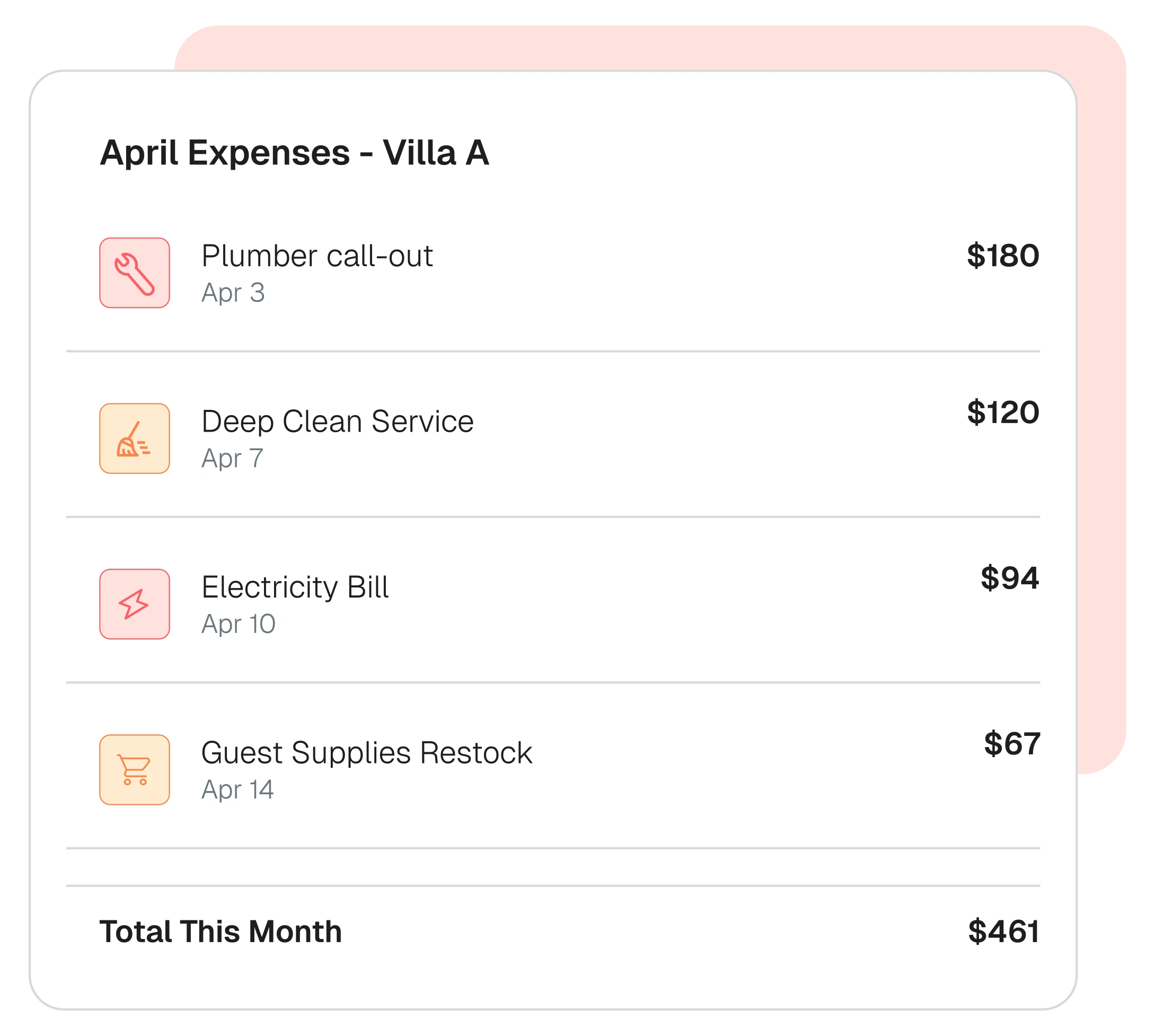 Know your costs.