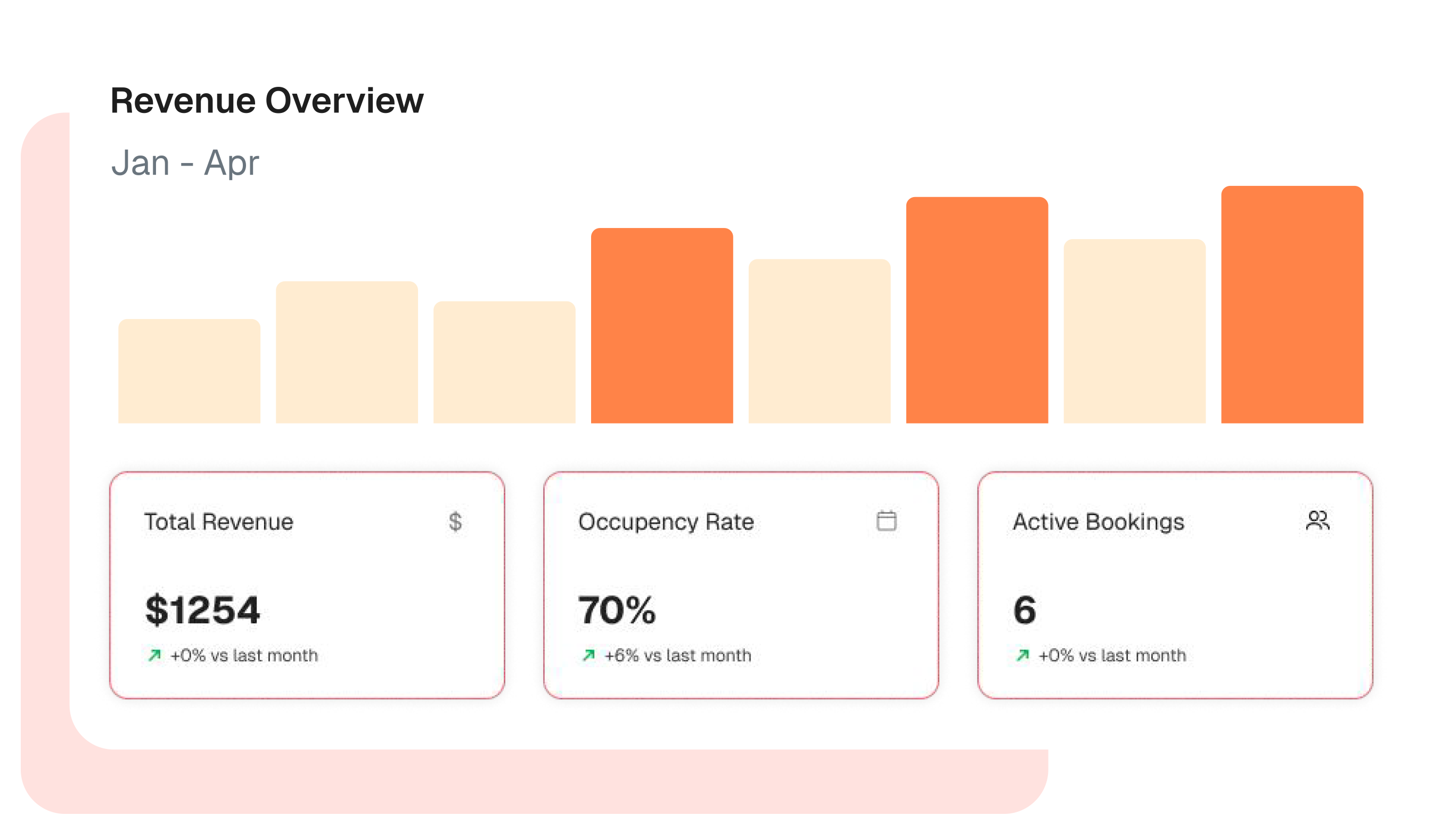 Know what's working.